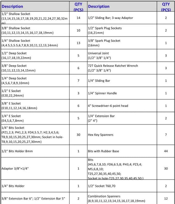 Bộ cờ lê ổ cắm 216 chi tiết