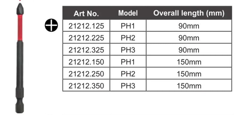 TÁC ĐỘNG PH bit